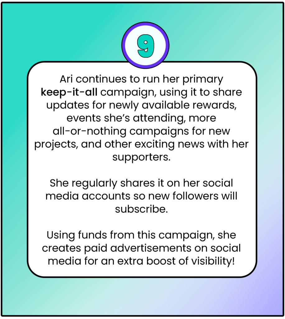 Ari continues to run her primary keep-it-all campaign, using it to share updates for newly available rewards, events she's attending, more all-or-nothing campaigns for new projects, and other exciting news with her supporters. She regularly shares it on her social media accounts so new followers will subscribe. Using funds from this campaign she creates paid advertisements on social media for an extra boost of visibility.